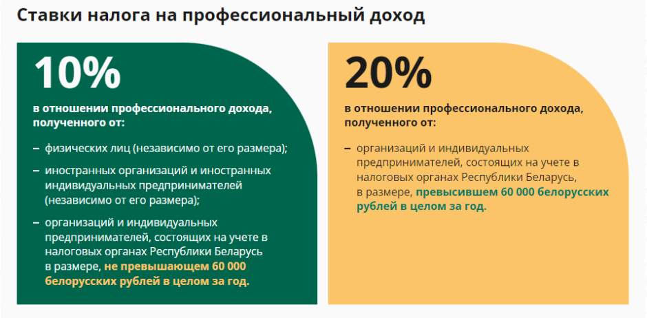 налог самозанятые.png