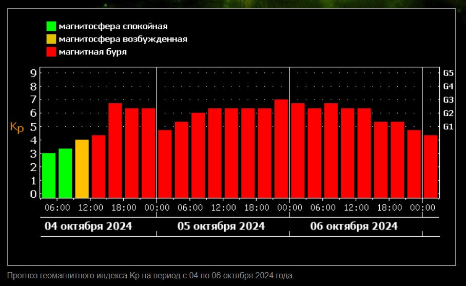 сильнеы магнитные бури.jpg