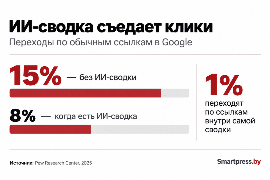ИИ-сводка ИИ-сводка