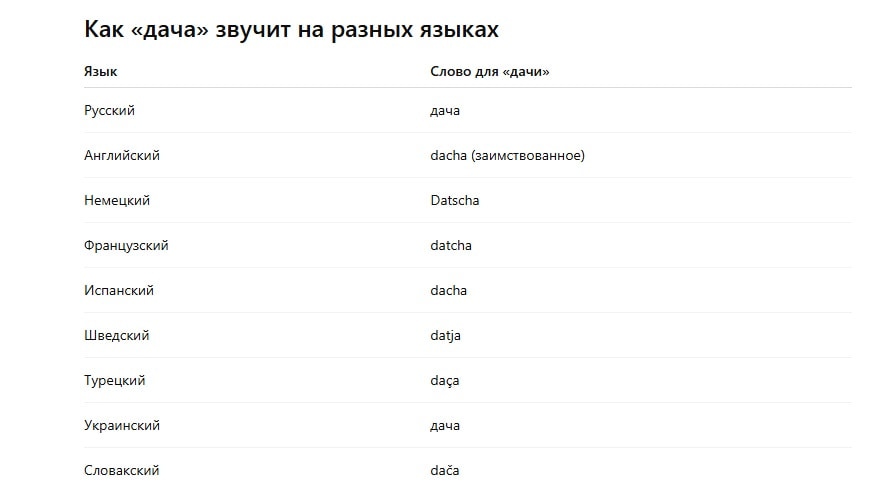 слово дача на разных языках