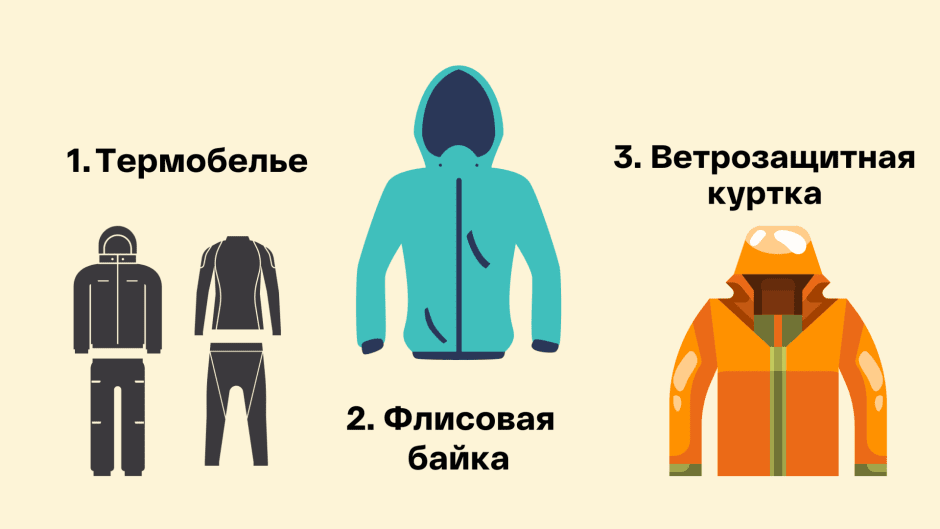 выживание одежда.png