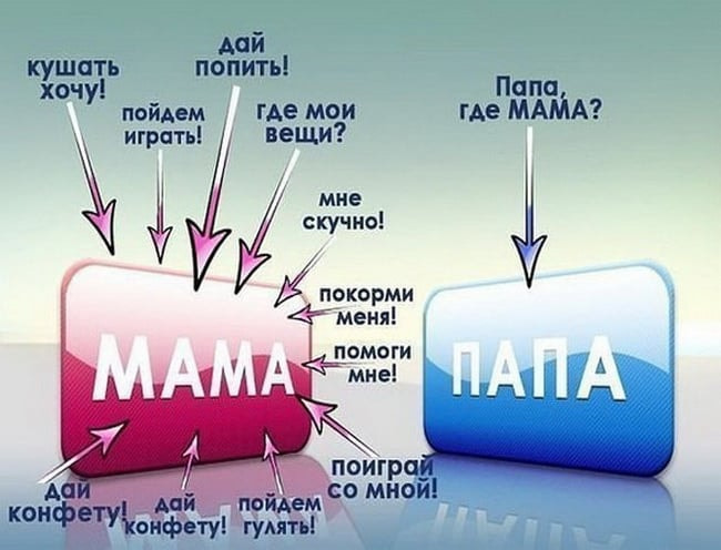 папа где мама