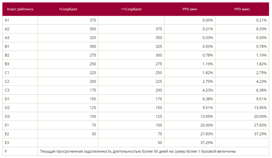 кредитная история.png