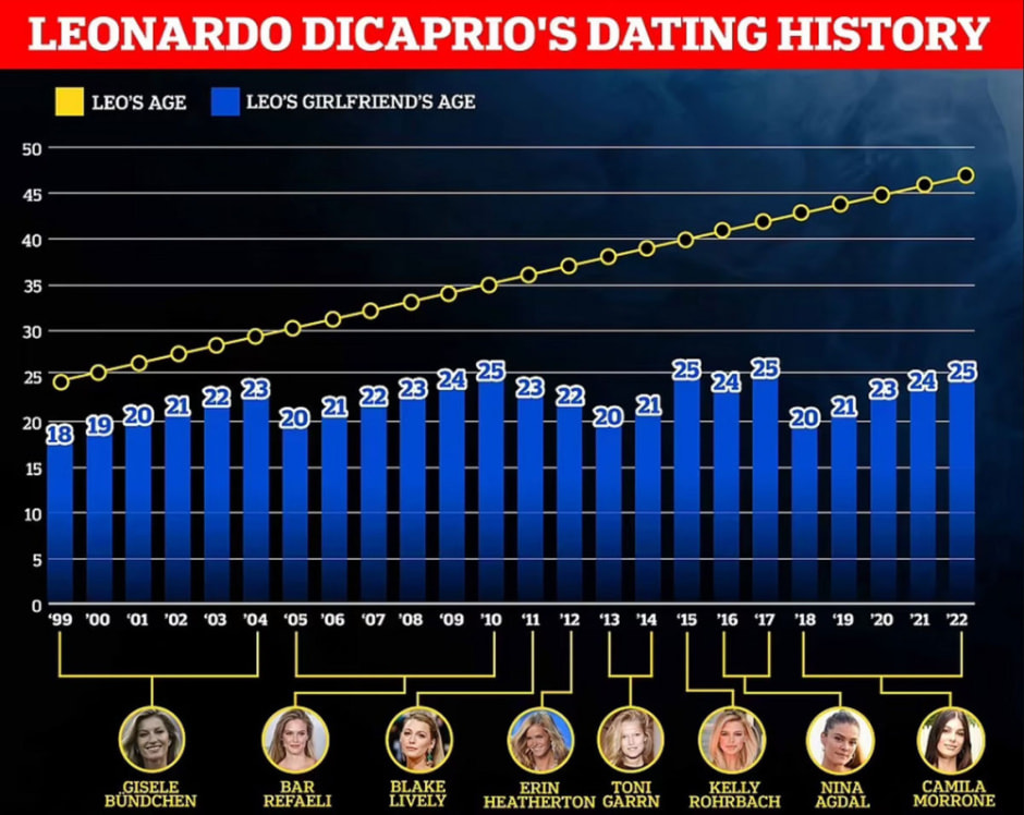 leo_date.jpg leo_date.jpg