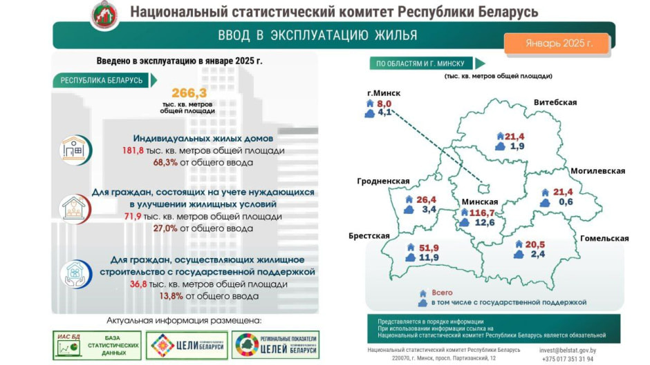 жилье белстат.jpg