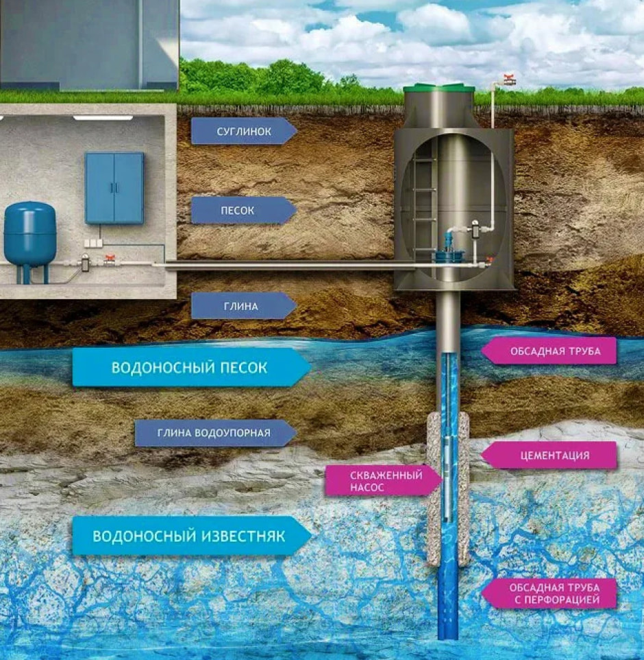 артезианская скважина.jpg