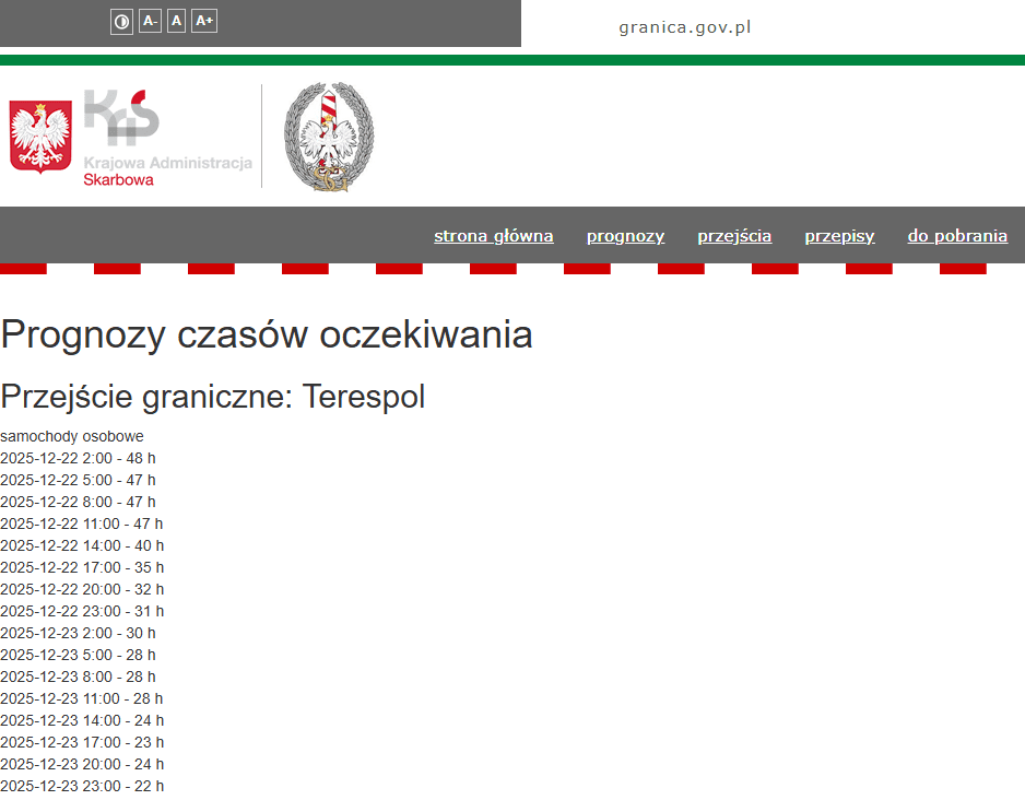 польская граница-прогноз