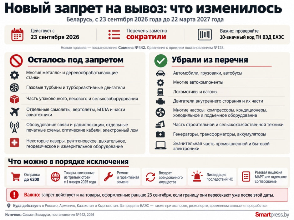 инфографика_новый запрет на вывоз инфографика_новый запрет на вывоз