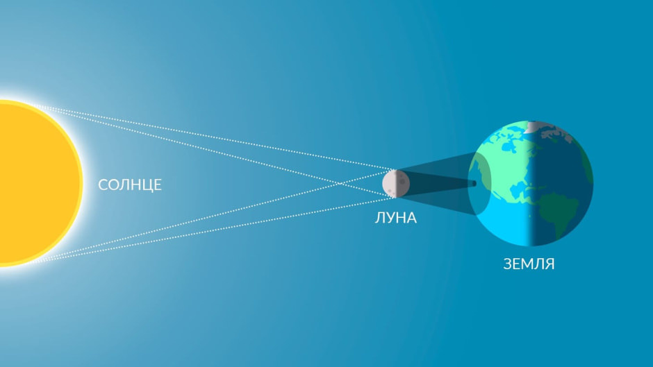 Частное солнечное затмение.jpg
