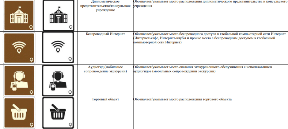 Туристические символы.png