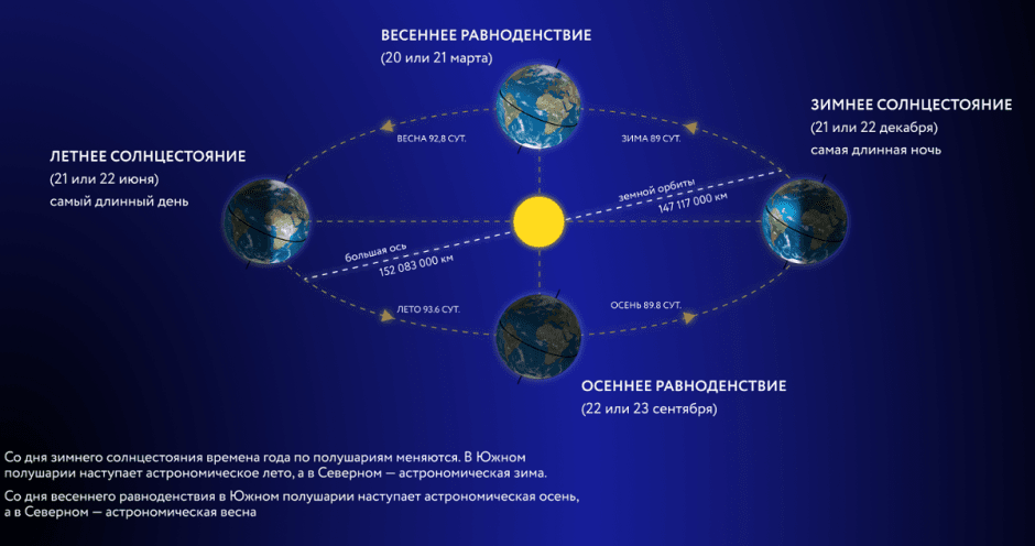 солнцестояние