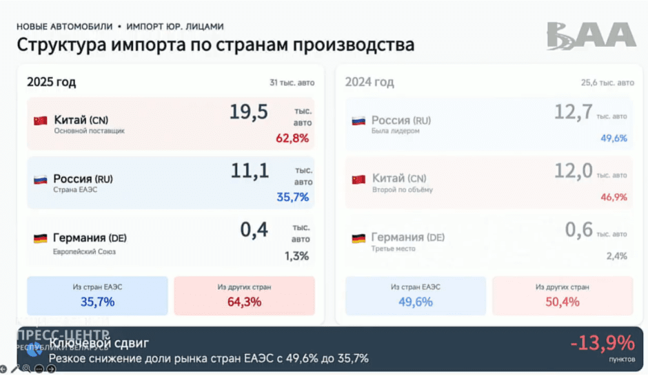 ввоз-откуда