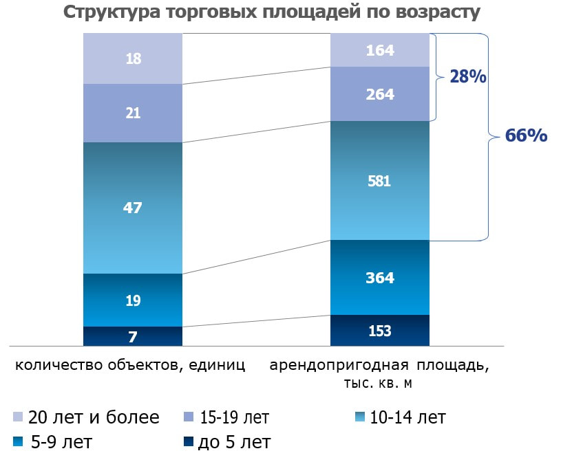 Коллиерз ТЦ 3.jpg