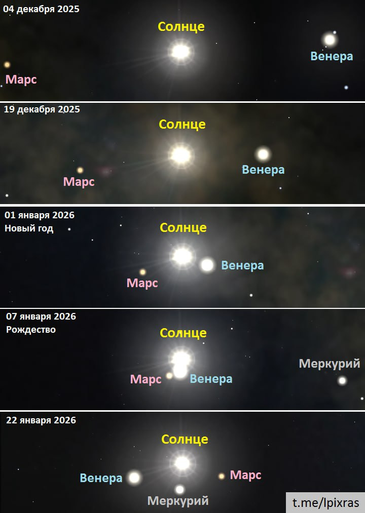 Парад планет