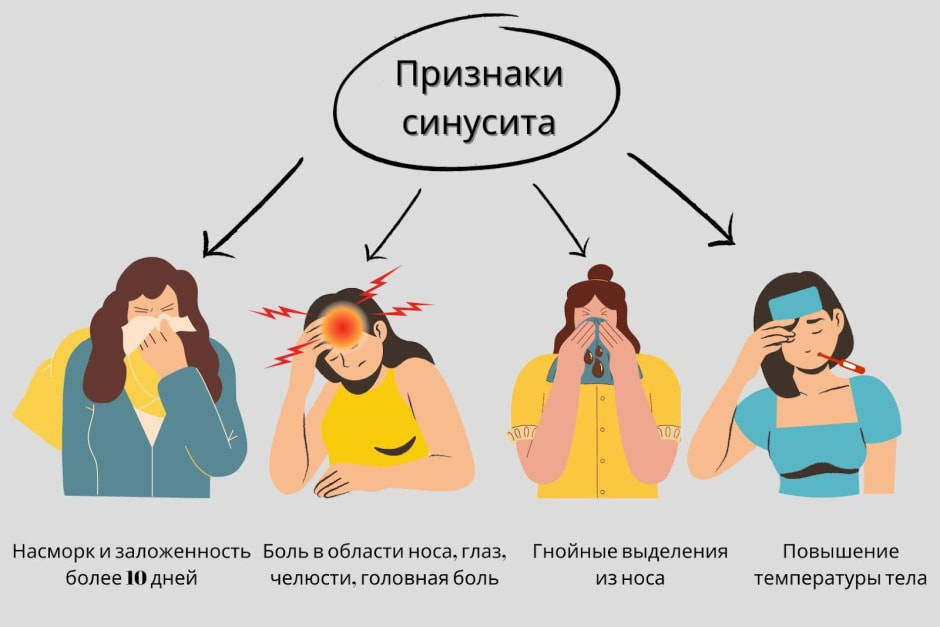 Насморк или гайморит 4.jpg Насморк или гайморит 4.jpg