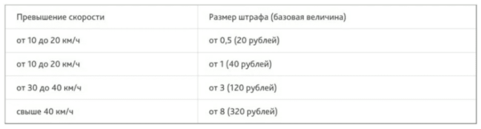 Где в Минске в субботу, 23 ноября, работают спидкамы Рассказали в ГАИ.png