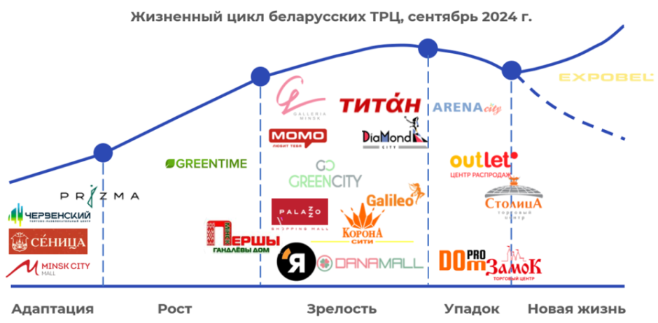 Коллиерз ТЦ 6.png