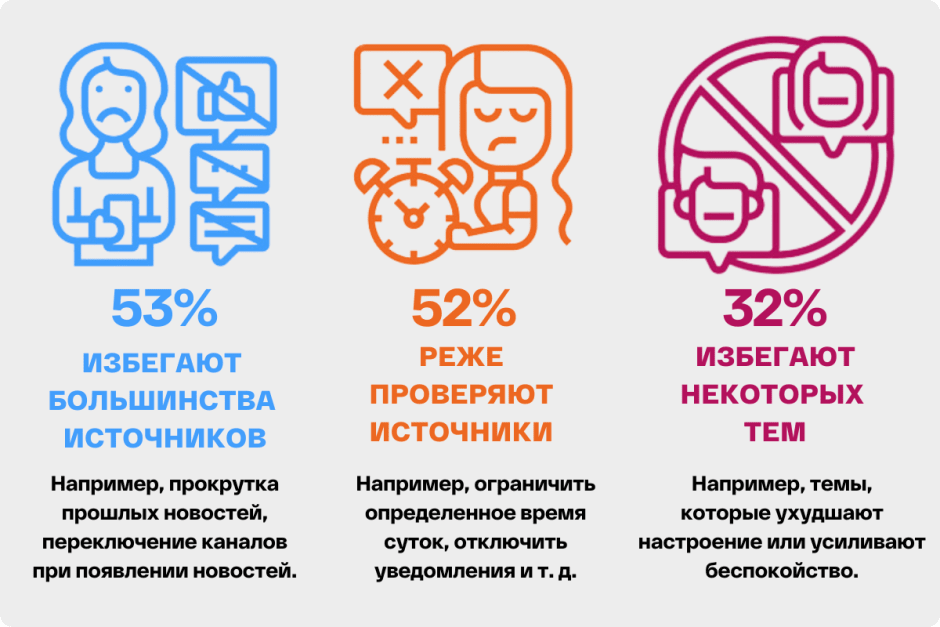 Как мир читал новости 2023 5.png