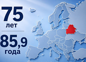 Продолжительность жизни в Беларуси вырастет почти на 11 лет – прогноз ООН