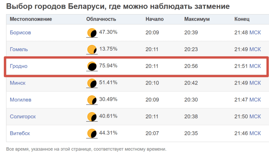 Карта солнечного затмения 12 августа.png