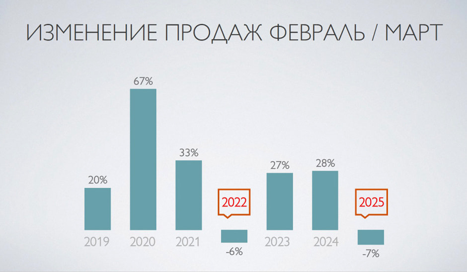Изменение продаж автомобилей в Беларуси.jpg