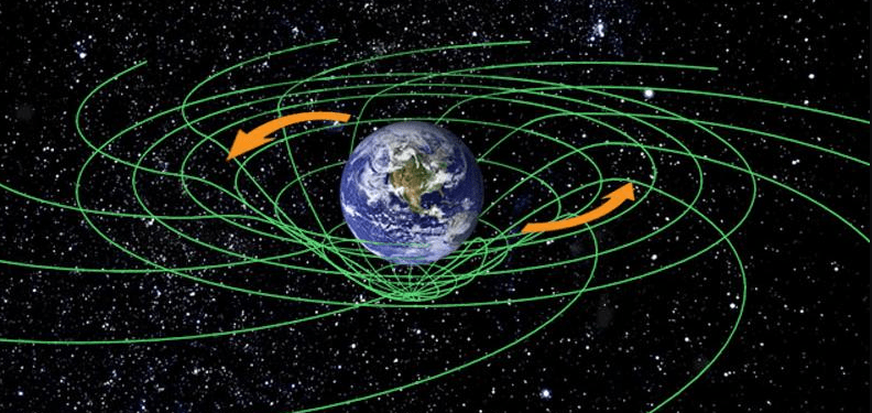 теория относительности