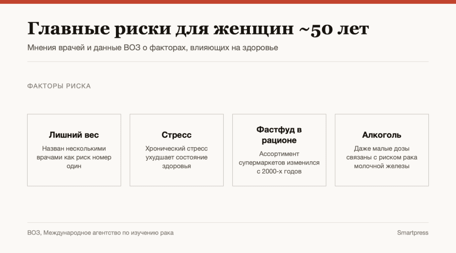 Риски для женщин