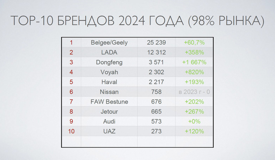 Топ-10 брендов 2024 года.jpg