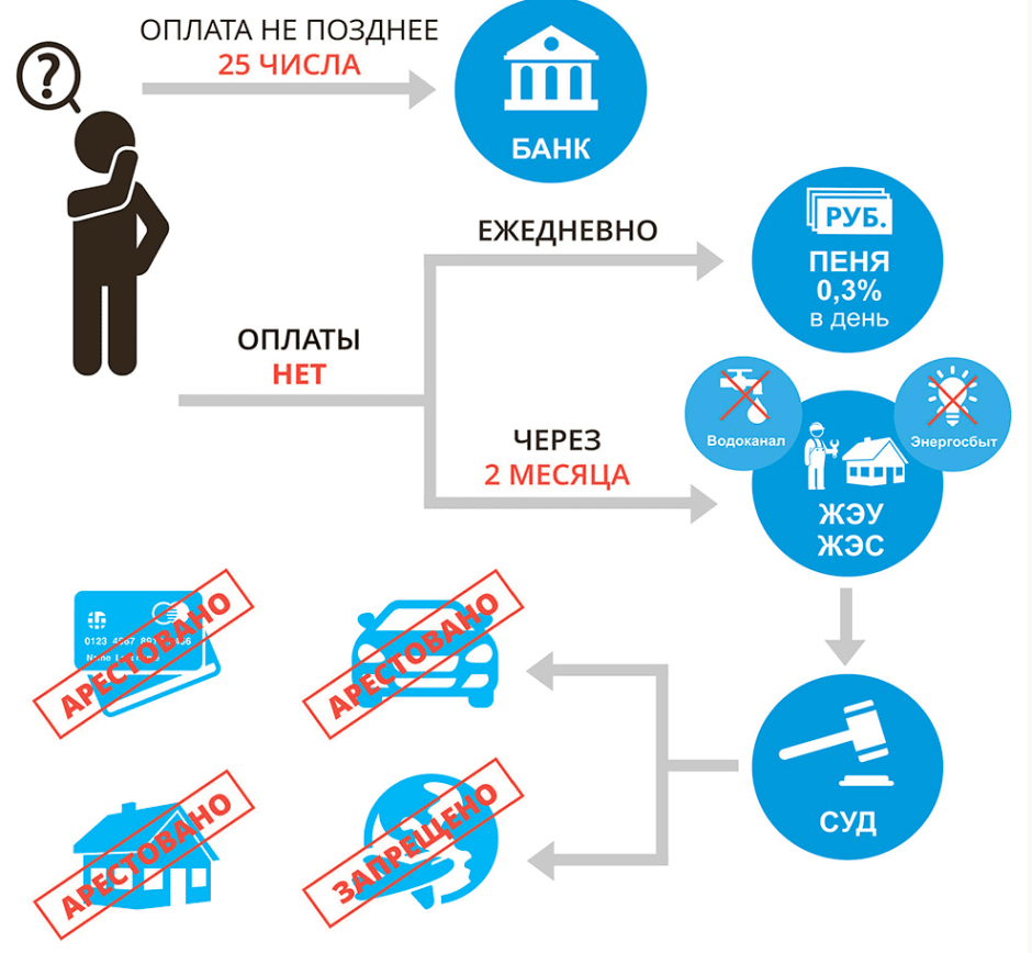 жкх-долги.png