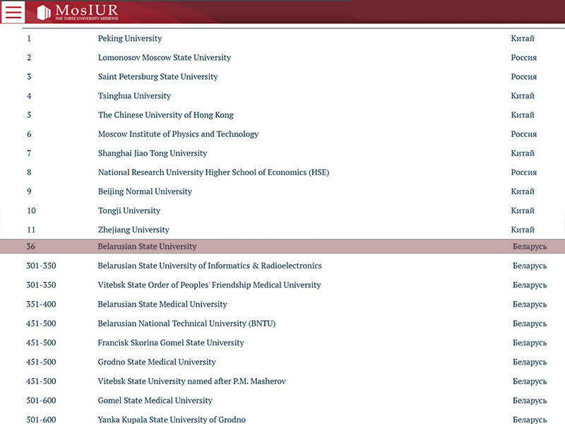 Рейтинг лучших вузов БРИКС