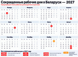 Для кого дополнительный? Сокращенные рабочие дни в Беларуси: календарь со всеми датами на 2027 год