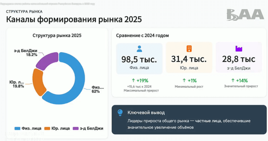 ввоз авто в 2025 году ввоз авто в 2025 году