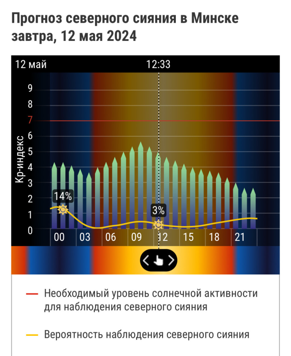 Северное сияние - как снимать (6).jpeg Северное сияние - как снимать (6).jpeg