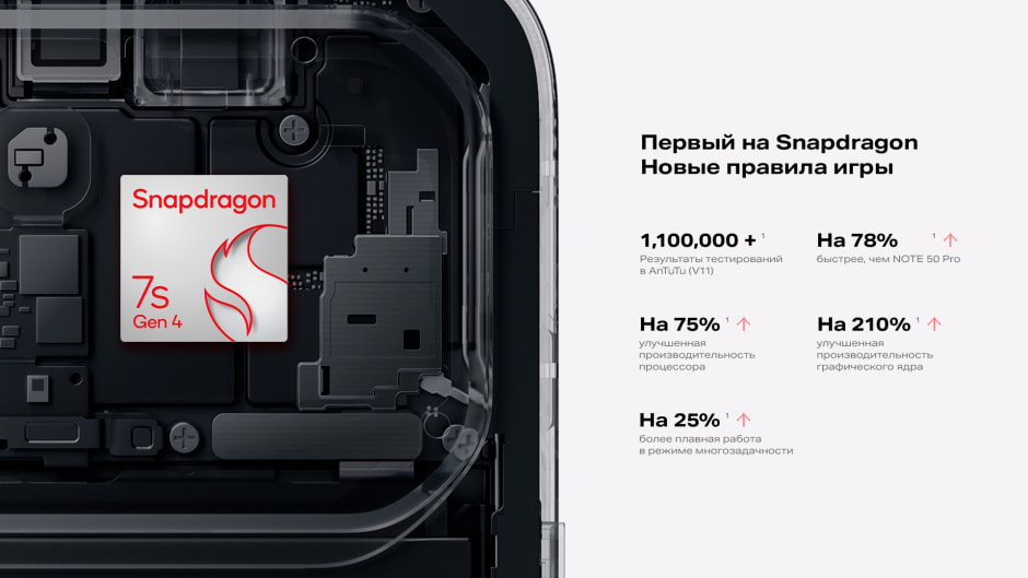 NOTE 60 Pro Snapdragon