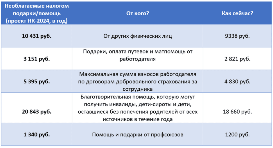 Разбираемся в проекте НК-2024 4.png