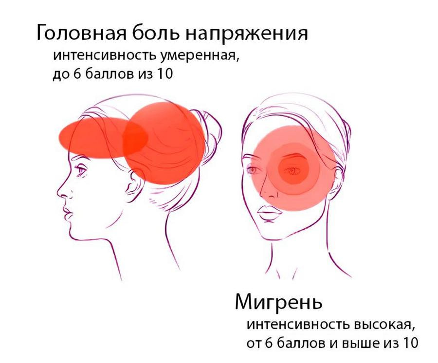 Врач-невролог ответила