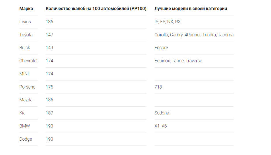 Рейтинг.png Рейтинг.png