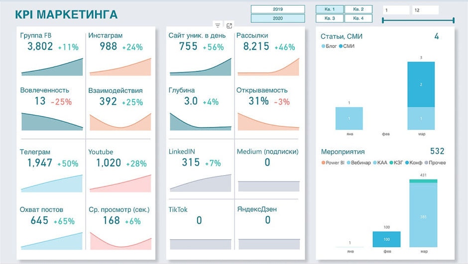 KPI маркетинга.jpg