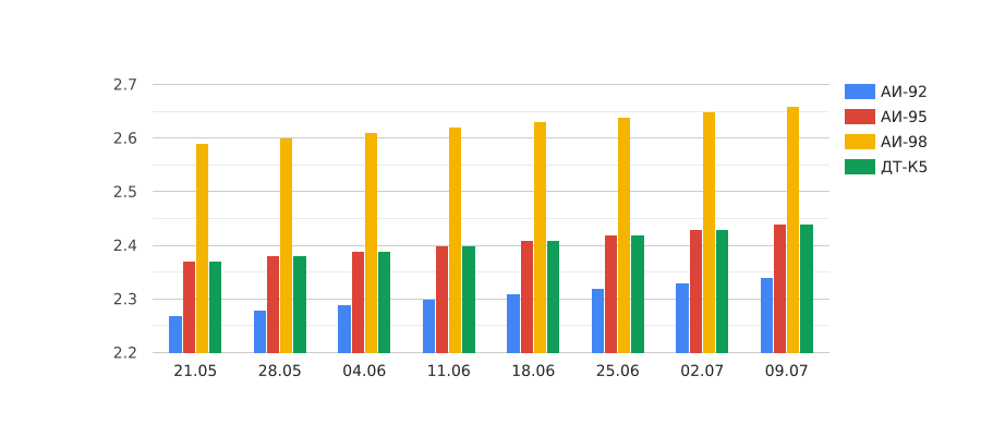 цены топливо.png