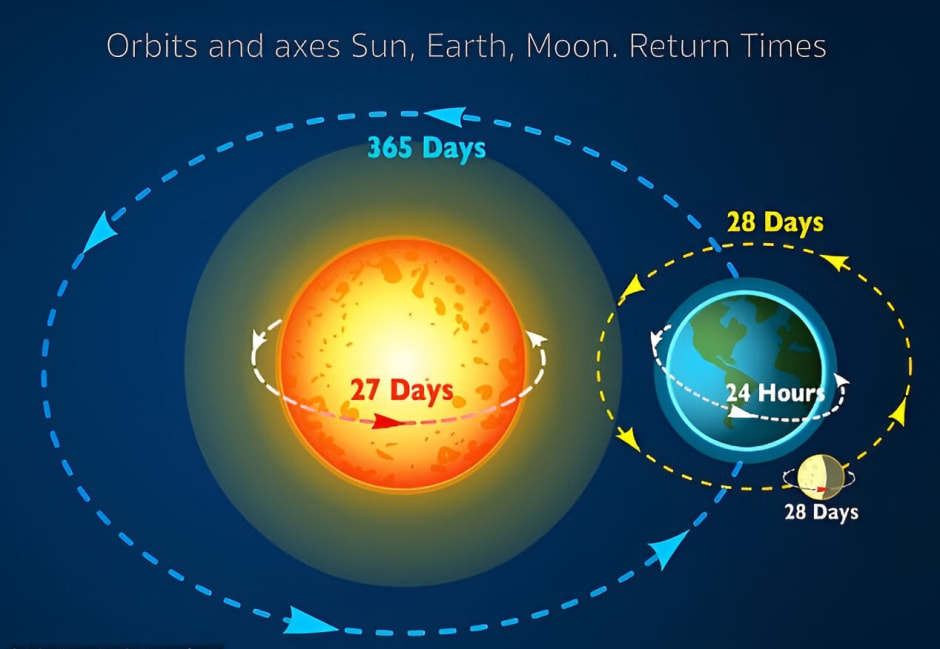 52062033-15061969-Each_day_on_Ea (1).jpg