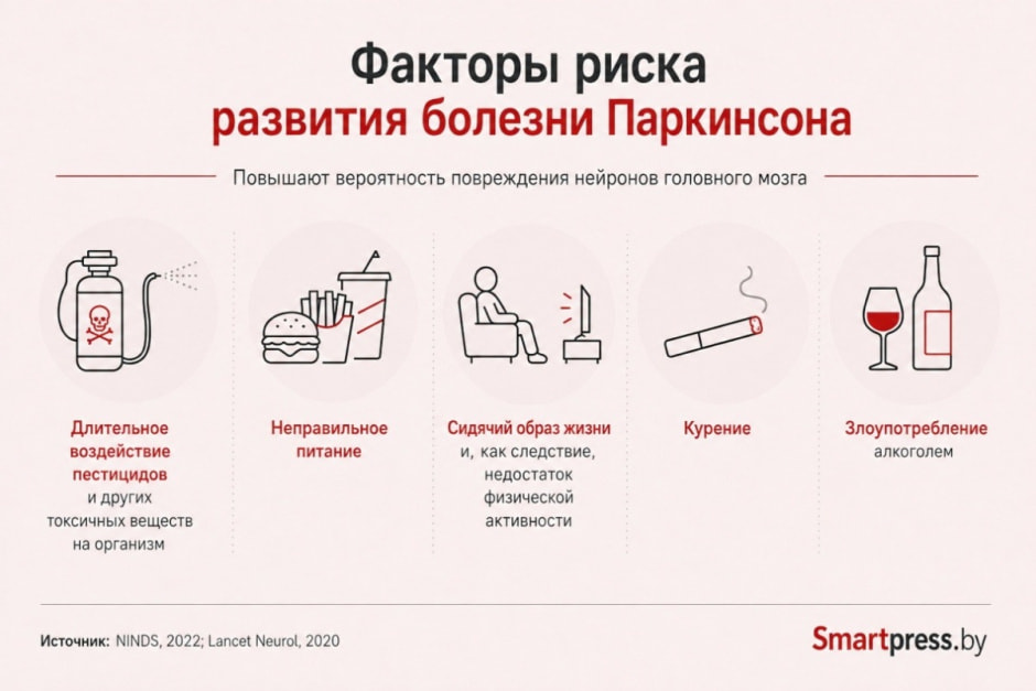 Факторы риска
