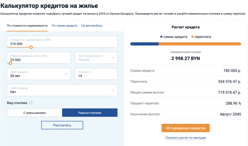 Сумма переплат по ипотеке
