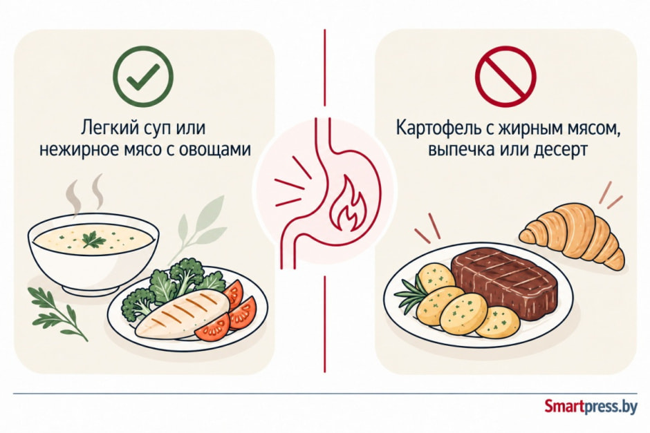 Еда и изжога