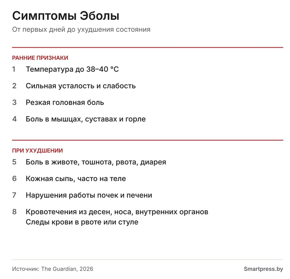 эбола эбола