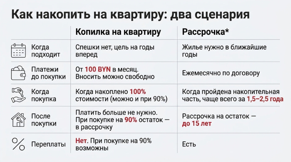 Жилищный баланс