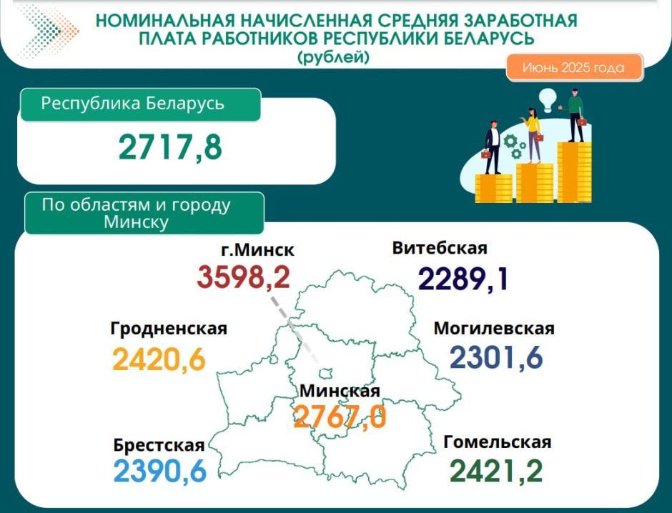 инфографика Белстат