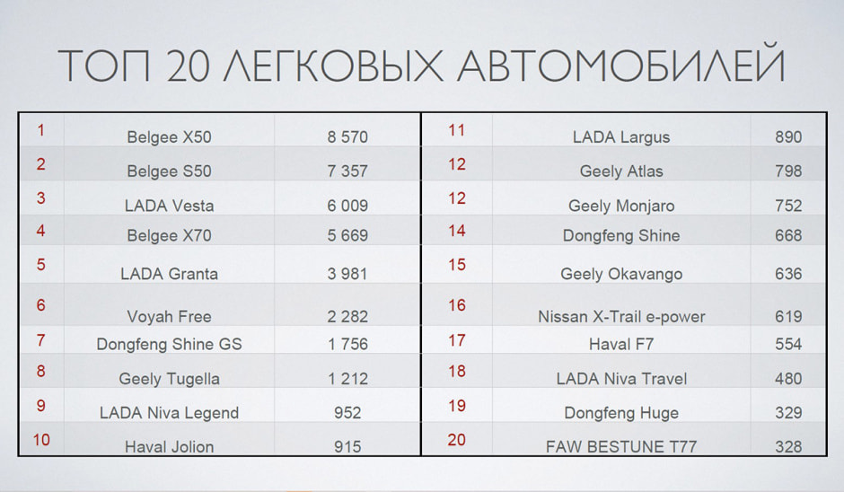 Топ-20 легковых автомобилей на рынке Беларуси в 2024 году (1).jpg