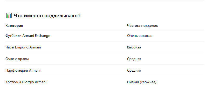 армани таблица подделки