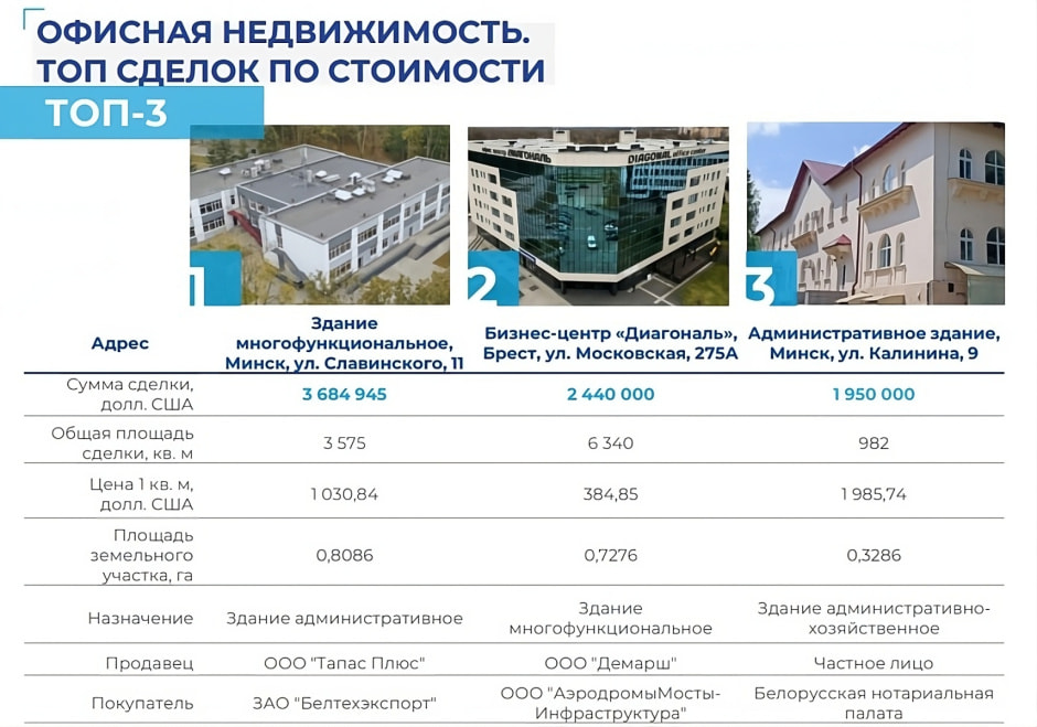 офисная недвижимость-transformed.jpeg