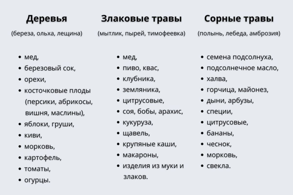 Перекрестная аллергия